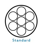 Faisceaux standards